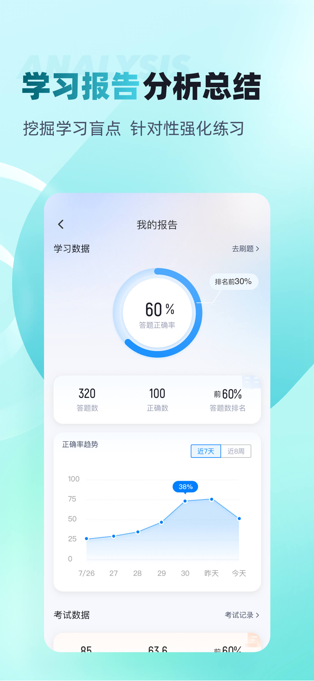 临床执业医师聚题库