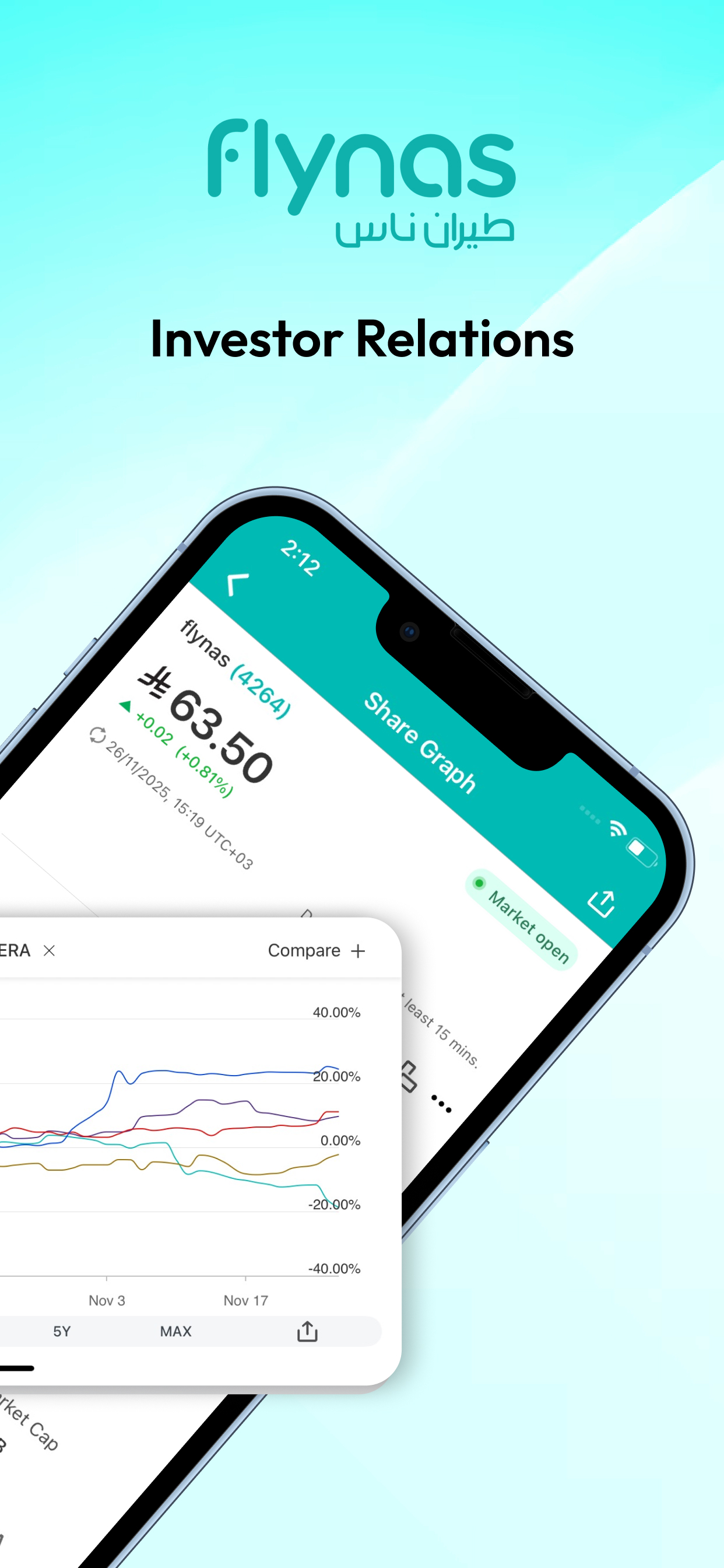 flynas Investor Relations