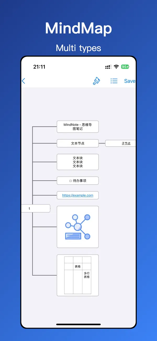 #2. MindNote - Mind Map&Notes (iOS) Podle: Xianlong Liu