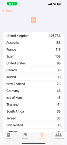UK Petitions screenshot
