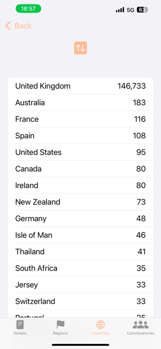 UK Petitions Screenshot 7 of 8
