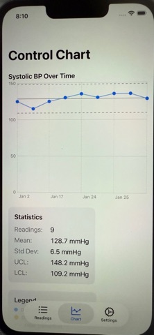 BP Control Chart screenshot