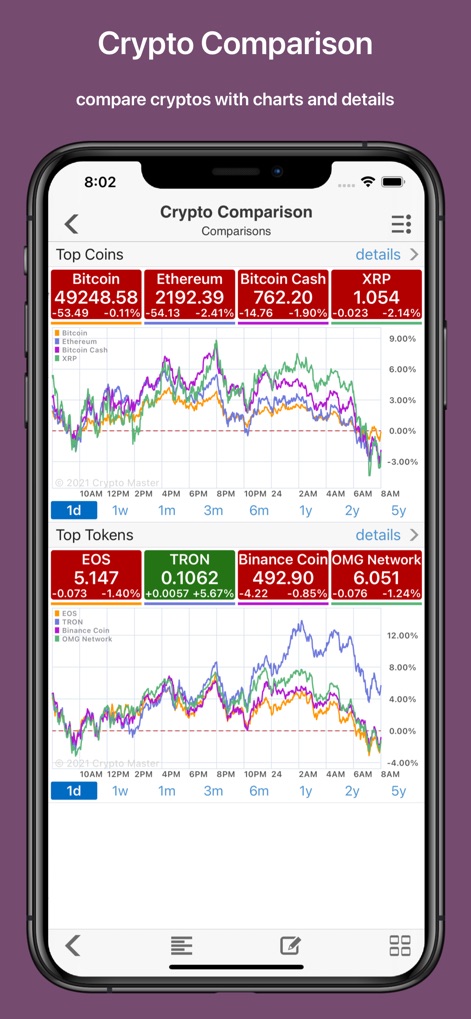 Crypto Master: Market Analysis - Visually compare leading cryptocurrencies like 'Bitcoin' and 'Ethereum' through integrated charts, alongside an overview of 'Top Tokens' such as 'EOS' and 'TRON'.