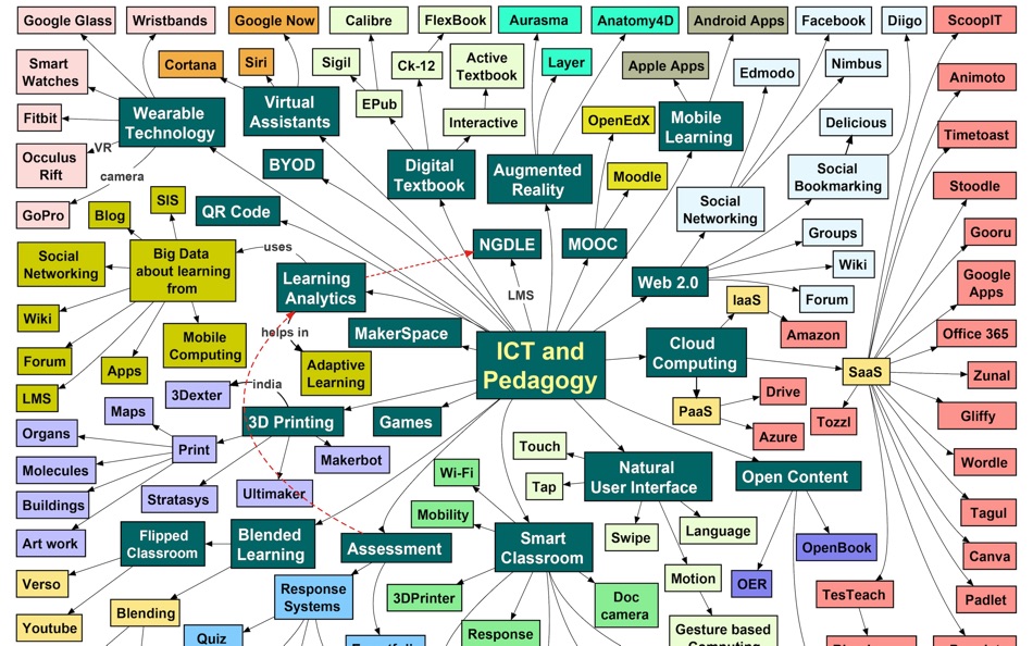 #2. Mind Map Professional (macOS) Bởi: 柱荣 李