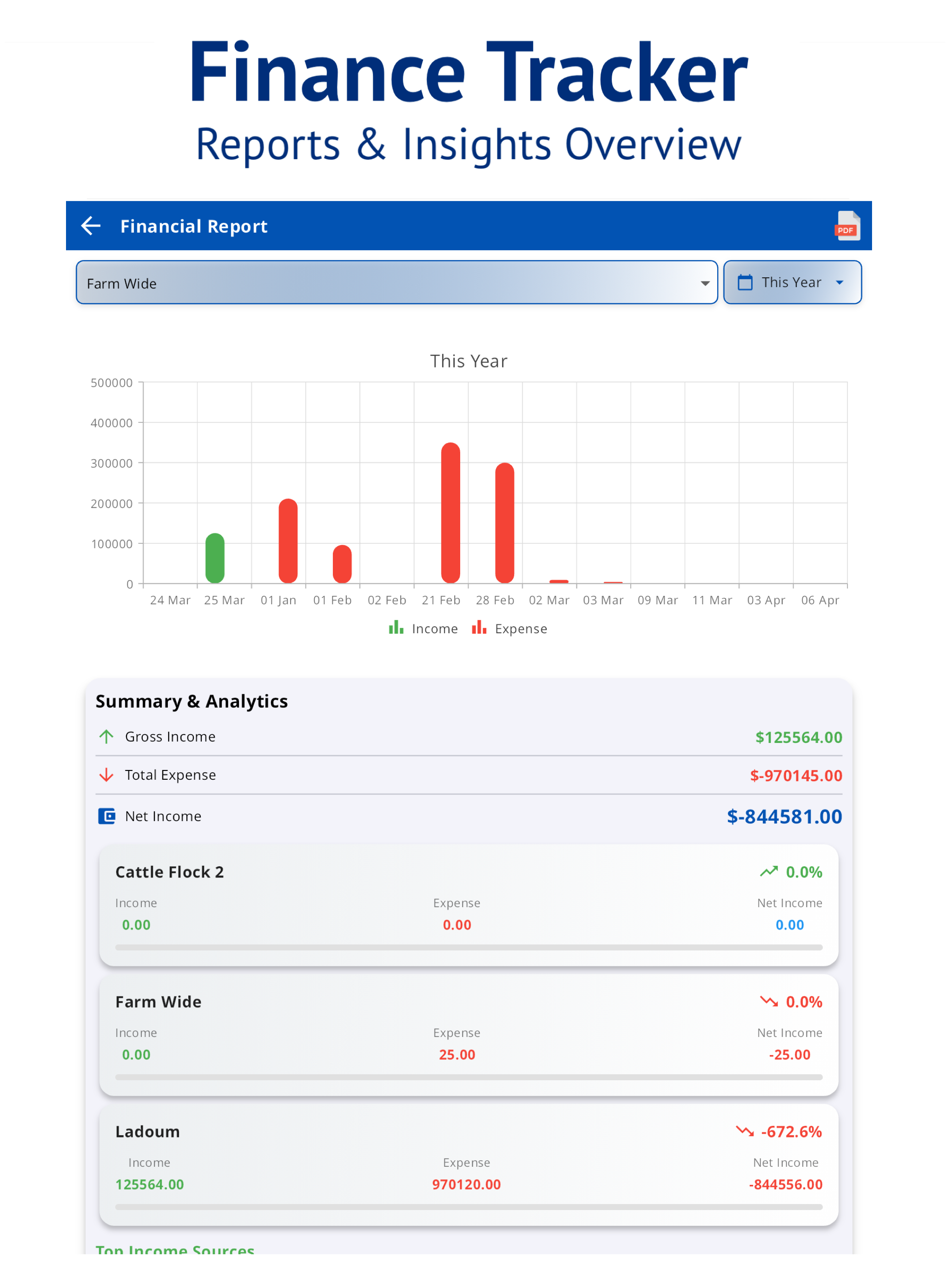 Easy Livestock Manager screenshot 9