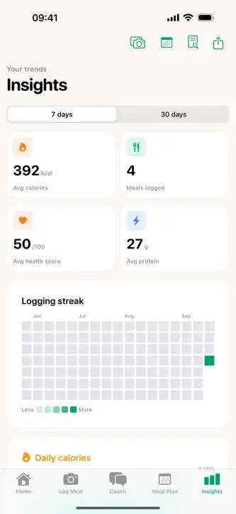 Sana - AI Nutrition Coach screenshot 2