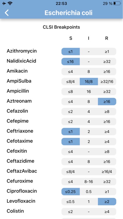 Antibiogram Reading