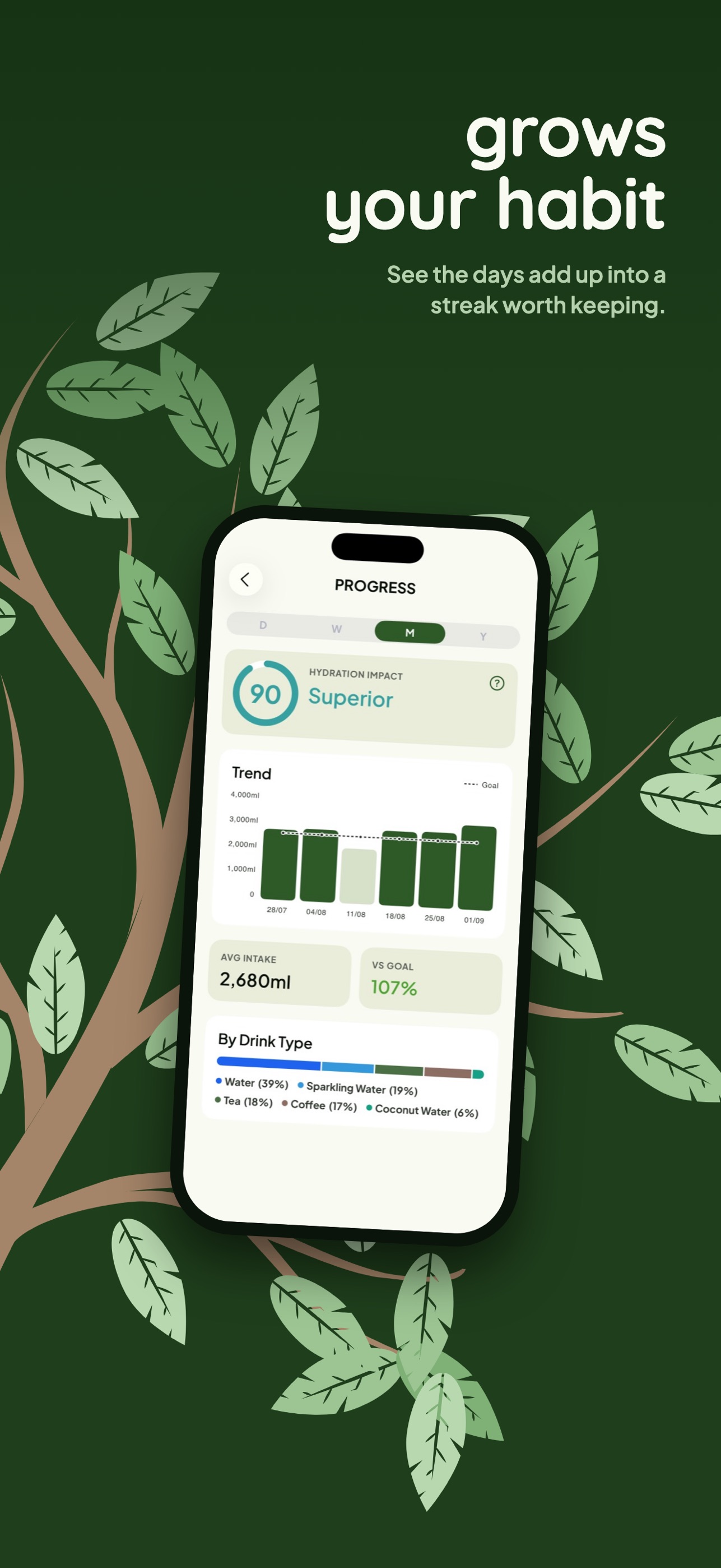 Screenshot 2 of Sproutly: Water Tracker