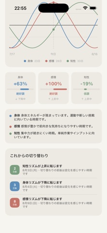 Wavelume　バイオリズム iPhone screenshot