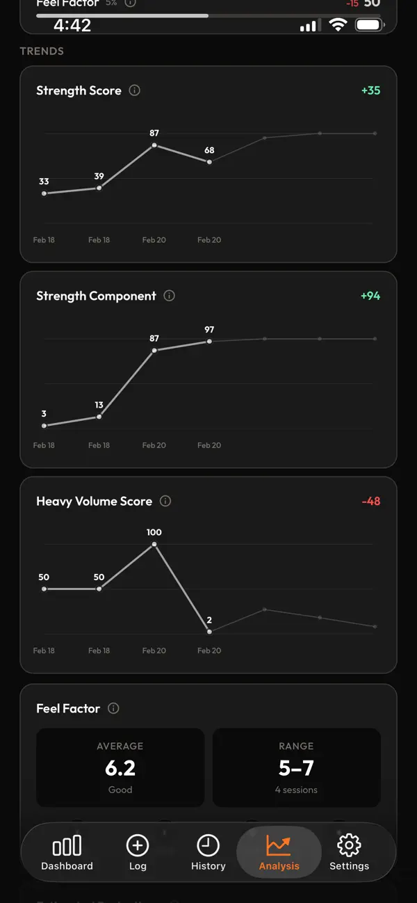 Screenshot #2 pour KZN - Gym Analytics