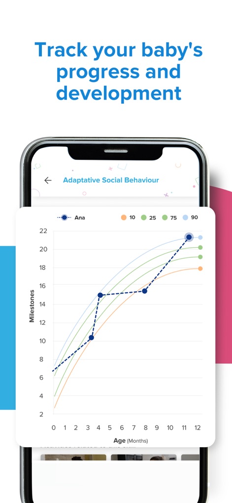 Kinedu: Baby Development - Users can monitor "Adaptive Social Behaviour" with a progress graph, illustrating milestones achieved and percentile growth over "Age (Months)".