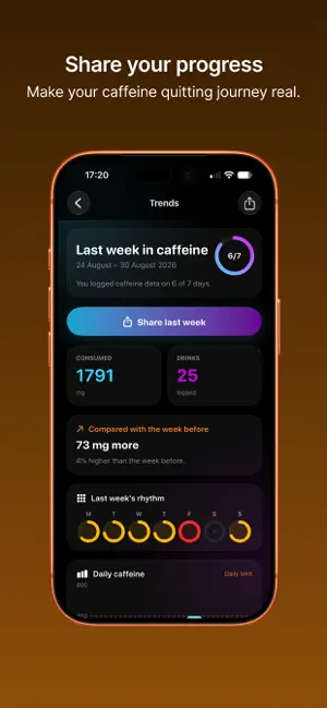 Hotshot Caffeine Tracker screenshot 2
