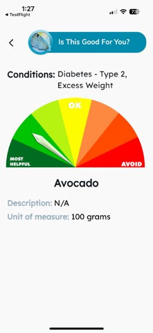 Diabetes - Type 2 screenshot