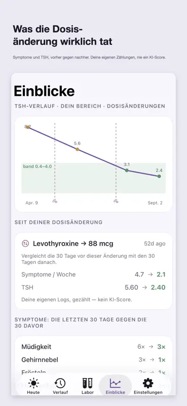 Thyrowise: Schilddrüse screenshot 3 of 6