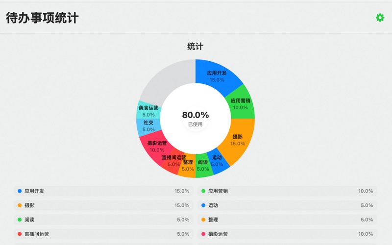 WorkStat iPhone screenshot