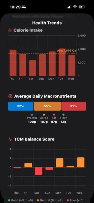 FoodLore - AI Food Scanner screenshot 4