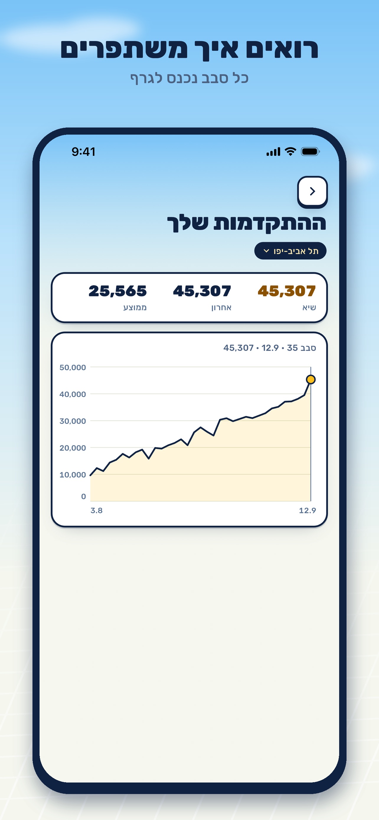 Screenshot 5 of מלך העיר: טריוויה רחובות ישראל