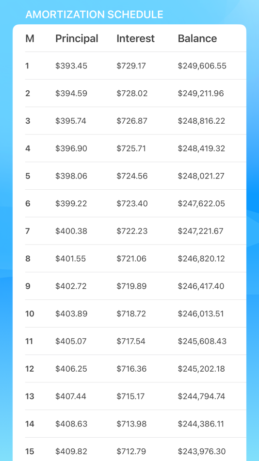 #1. Supreme Loan Calc (iOS) 由: Imcool Do Eirl