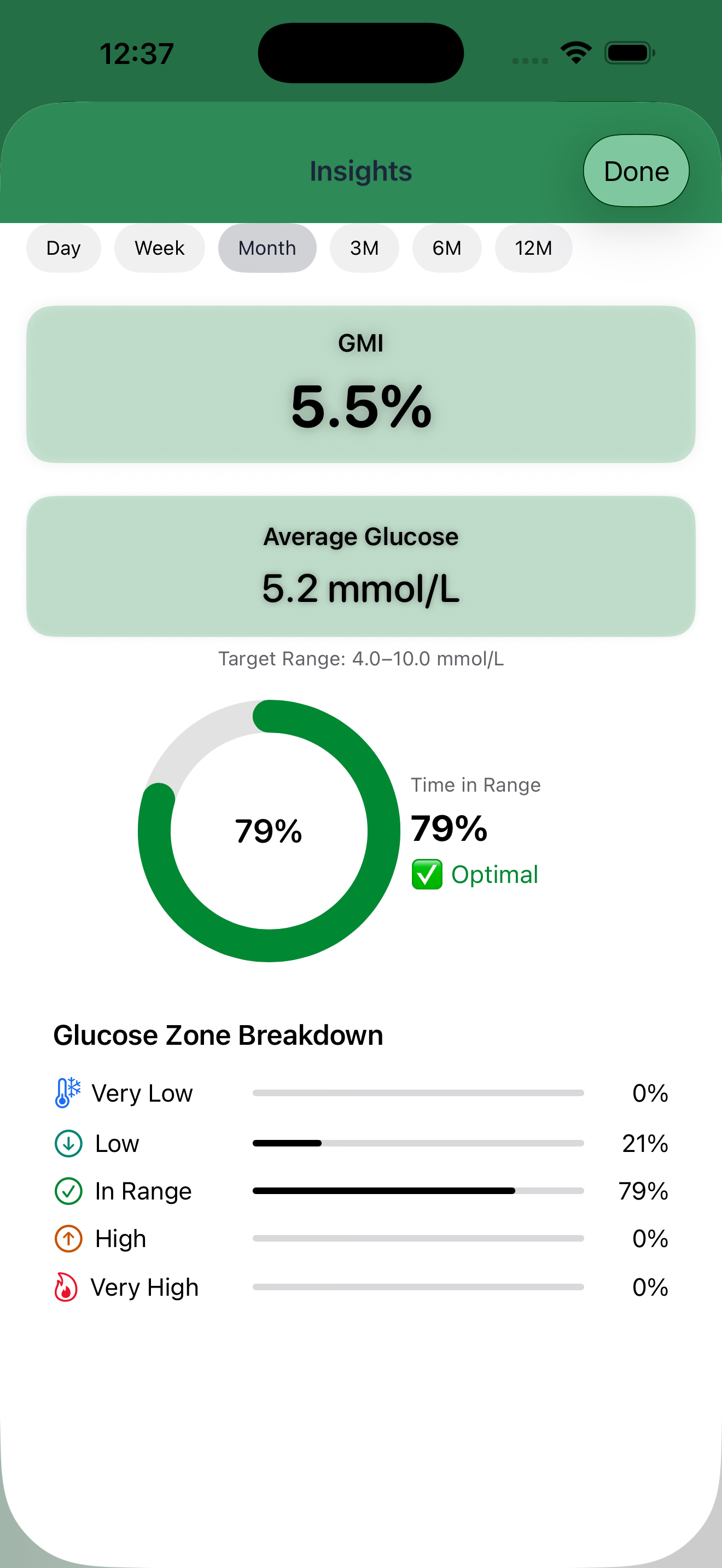 Diabetic Sidekick