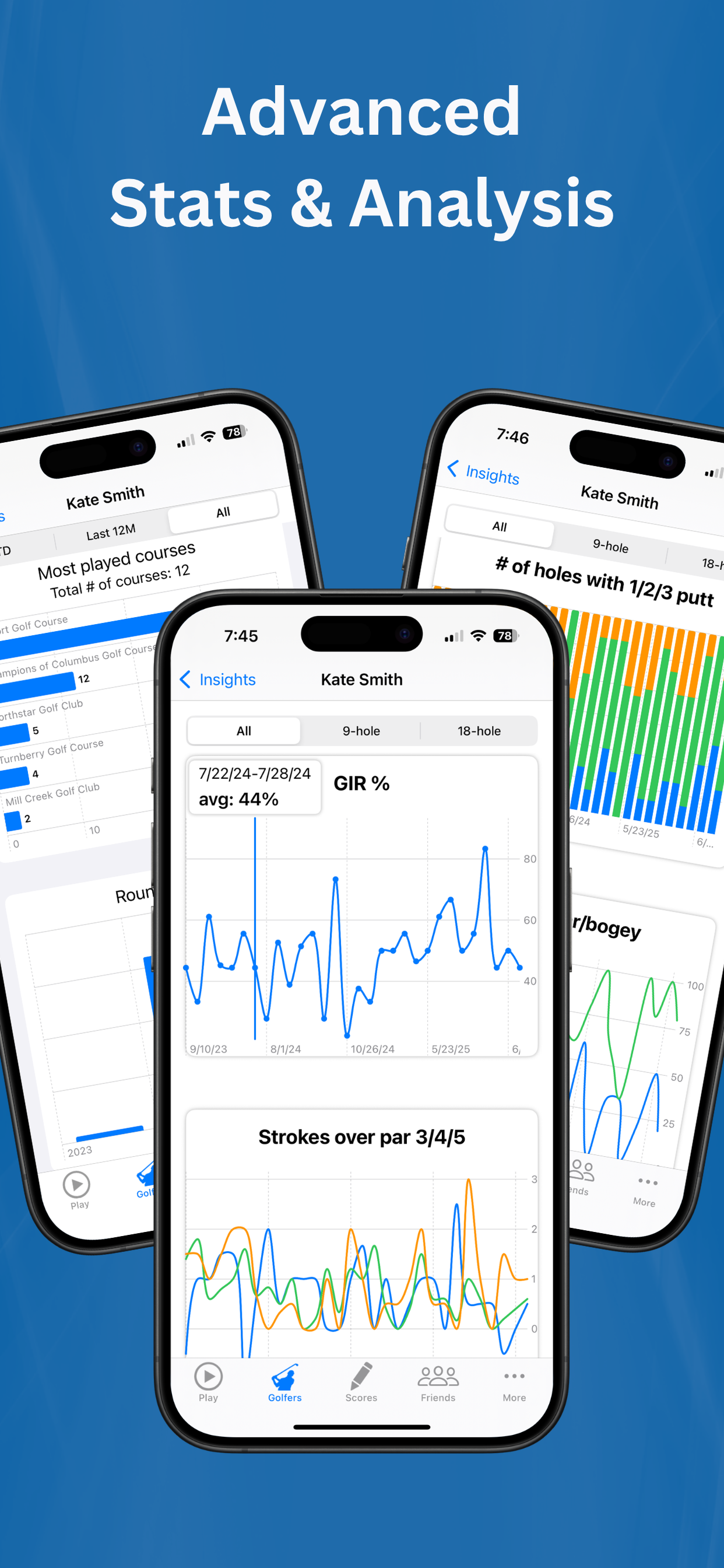 Golf GPS Range Finder: ForeFun