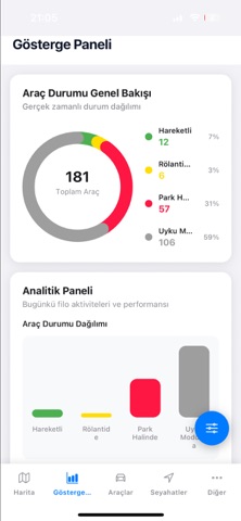 Ixpilot Platform screenshot