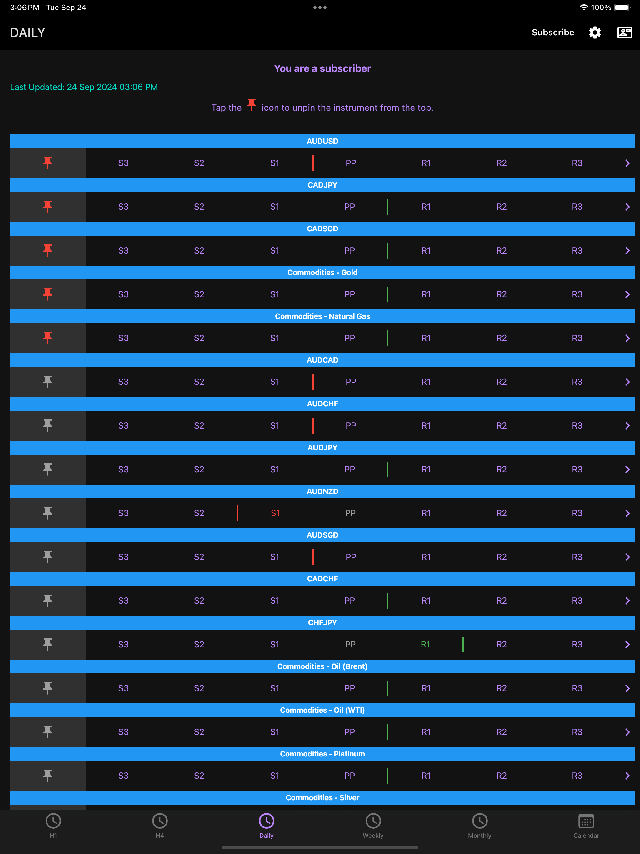 Easy Pivot Point
