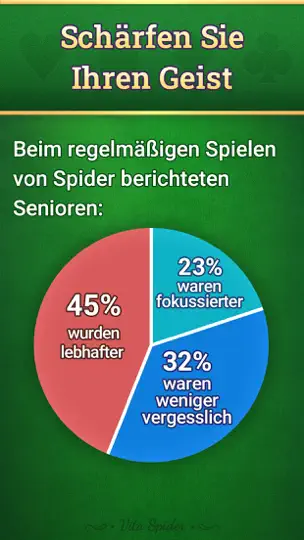 Screenshot von Vita Spider For Seniors auf dem iPhone 4