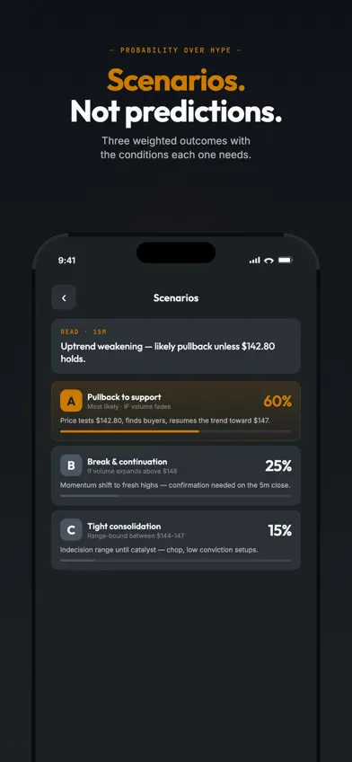 CandleIQ: Never Miss A Trade screenshot 5