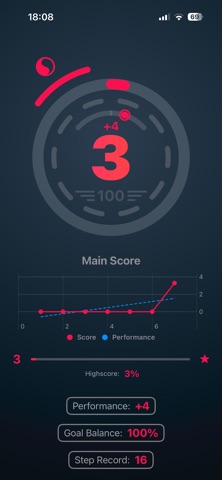 Habit ProTrainer screenshot