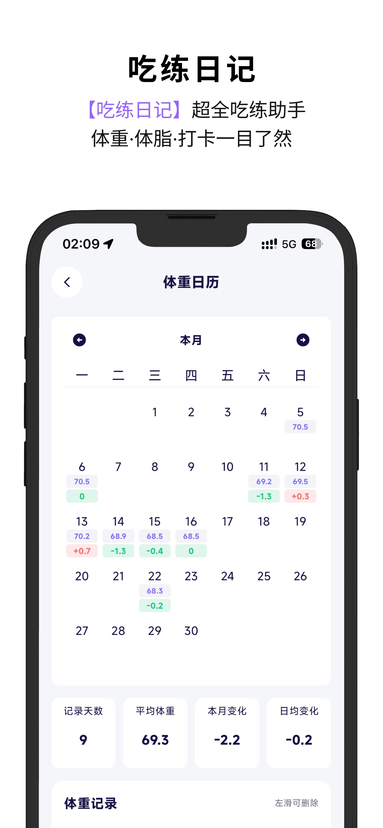 吃练日记-热量记录减脂AI体重预测饮食分析