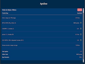 AGRODOSE iPad screenshot