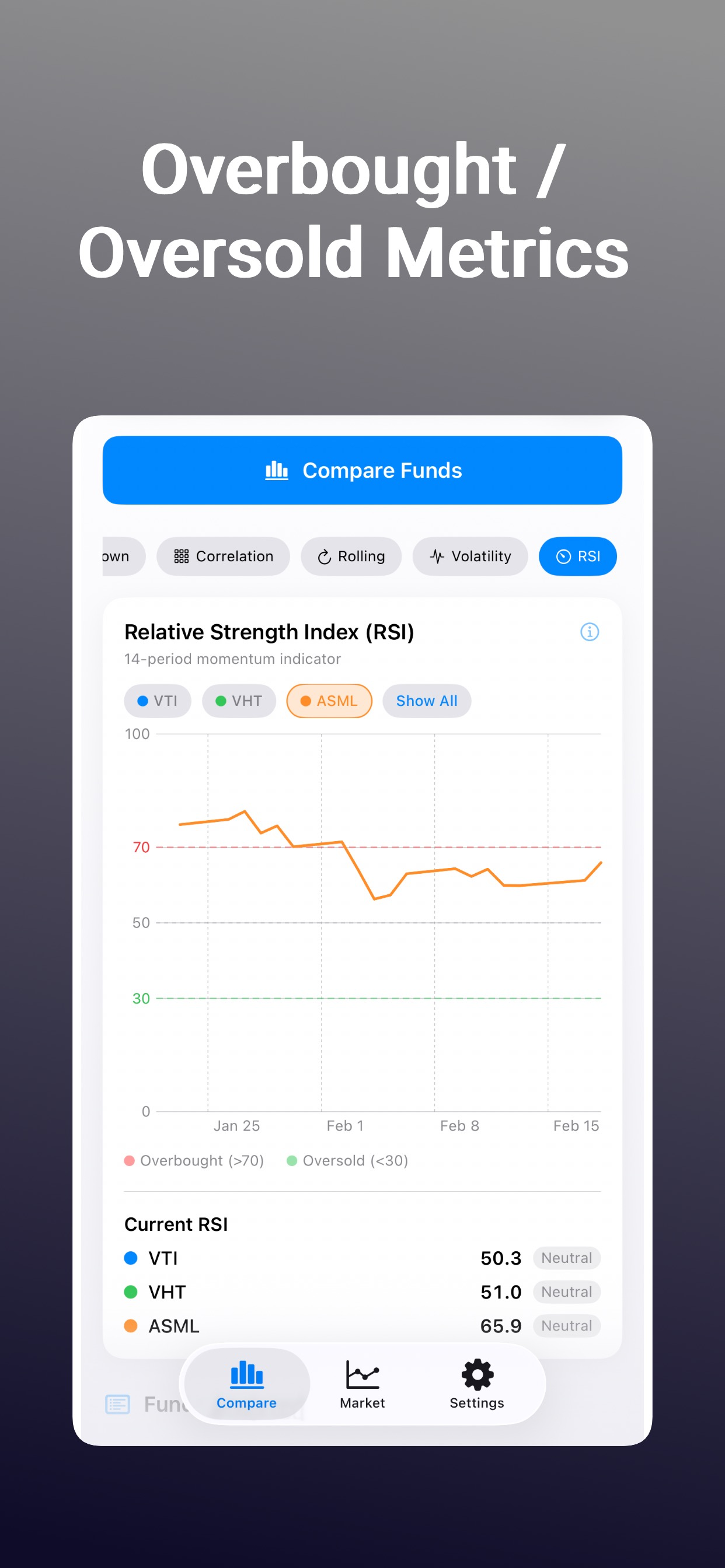 Fund Compare: for investors