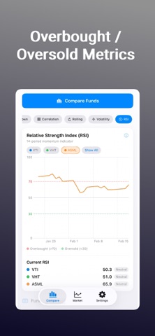 Fund Compare: for investors screenshot