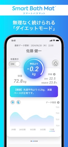 ウェリー - パーソナルヘルスケアAI  スマートバスマット screenshot