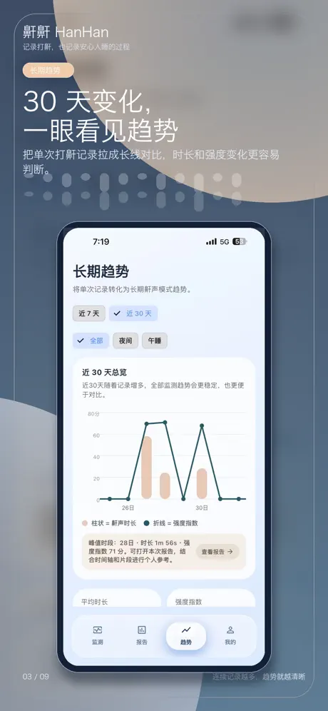 鼾鼾-打鼾监测&middot;打呼噜监测&middot;睡眠记录&middot;鼾声检测&middot;打呼检测 应用截图