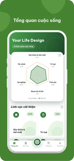 LifeX: Your Life OS screenshot 1