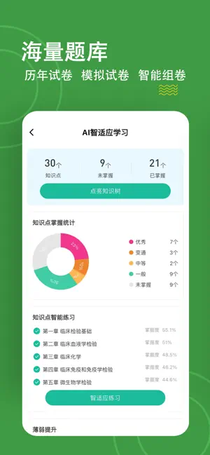 检验师练题狗-临床检验技师题库 screenshot 2