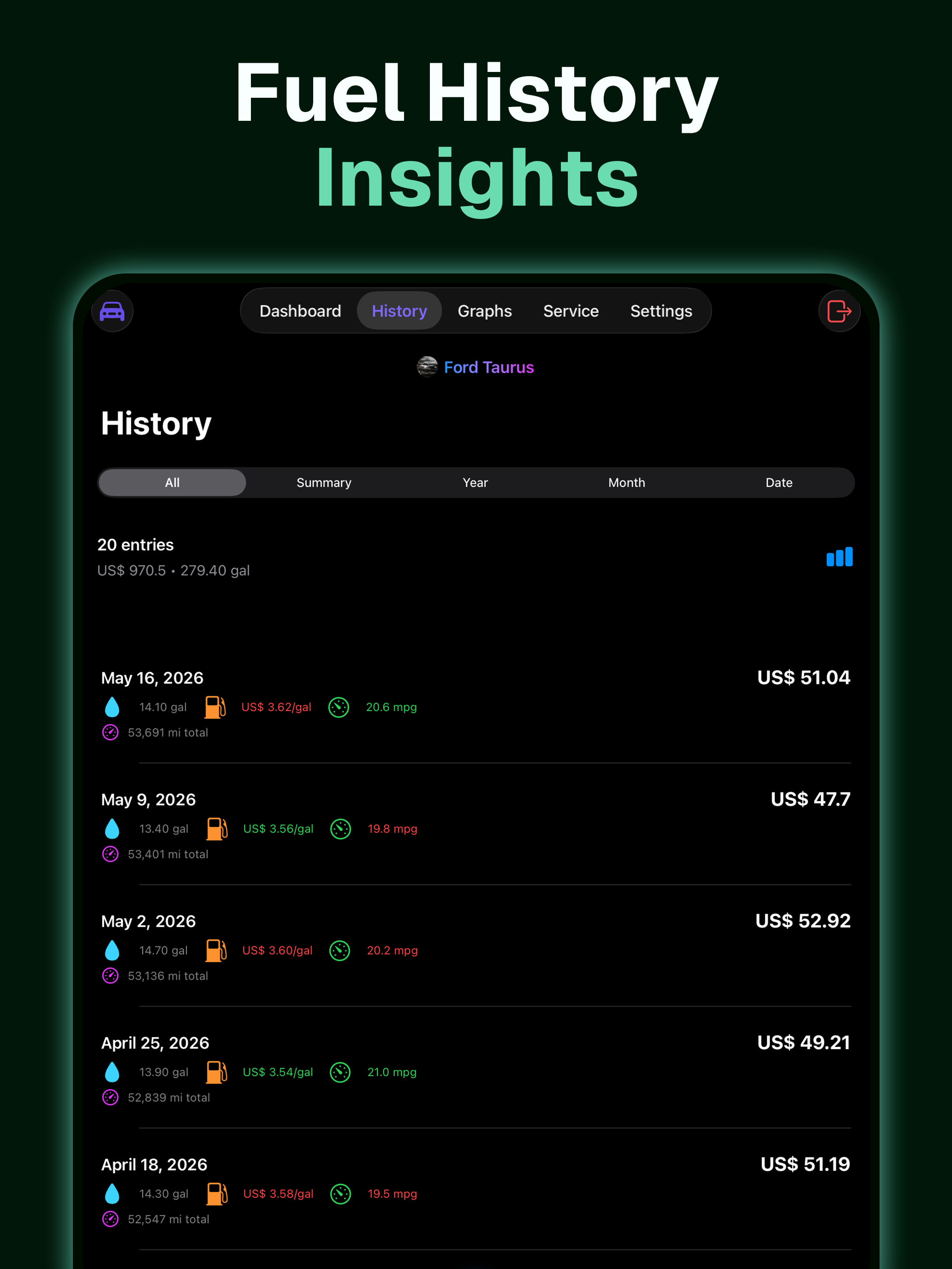 Drive Cost - Mileage Tracker