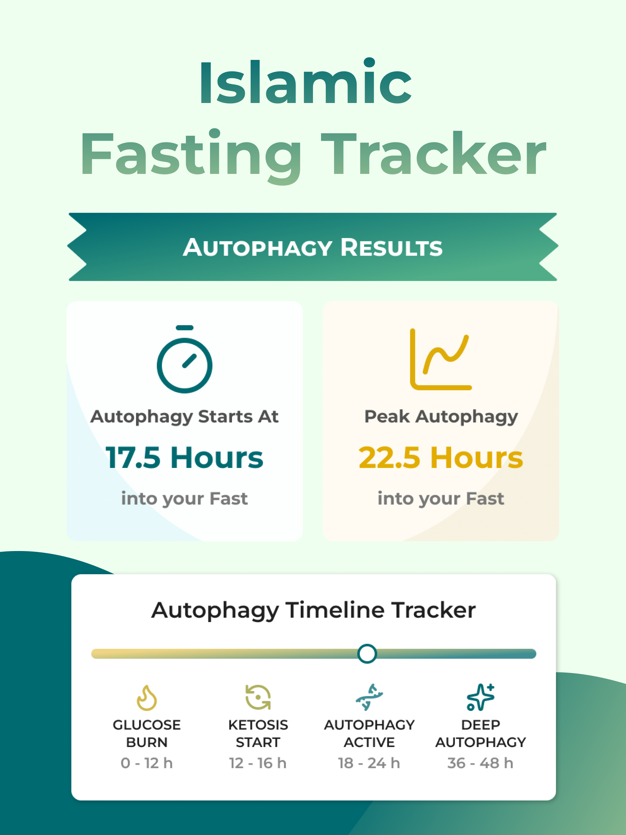Ramadan Fasting Tracker