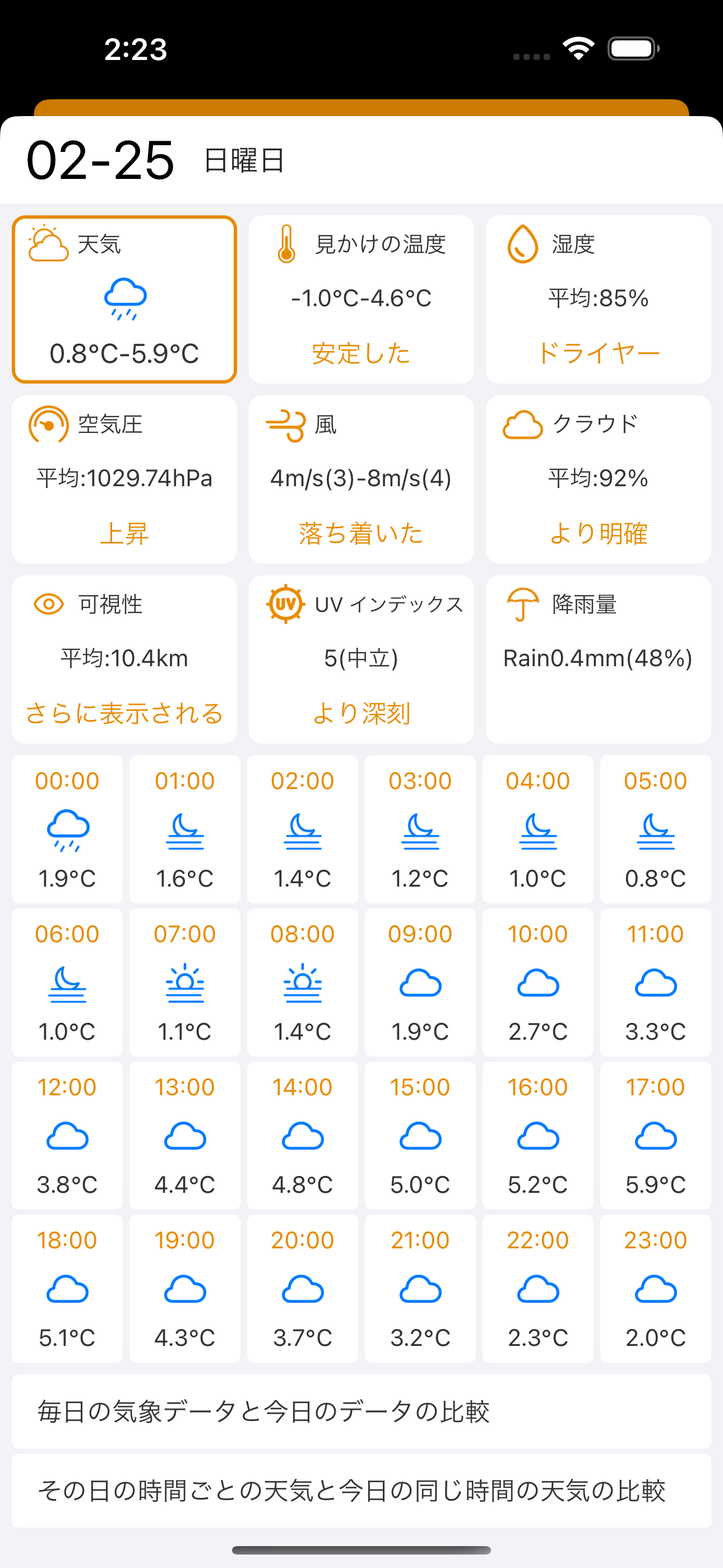 天気と昨日