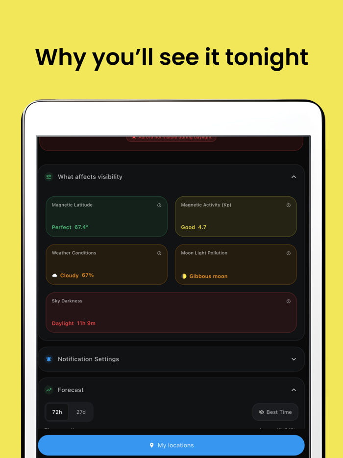 AuroraMe Forecast  Alerts