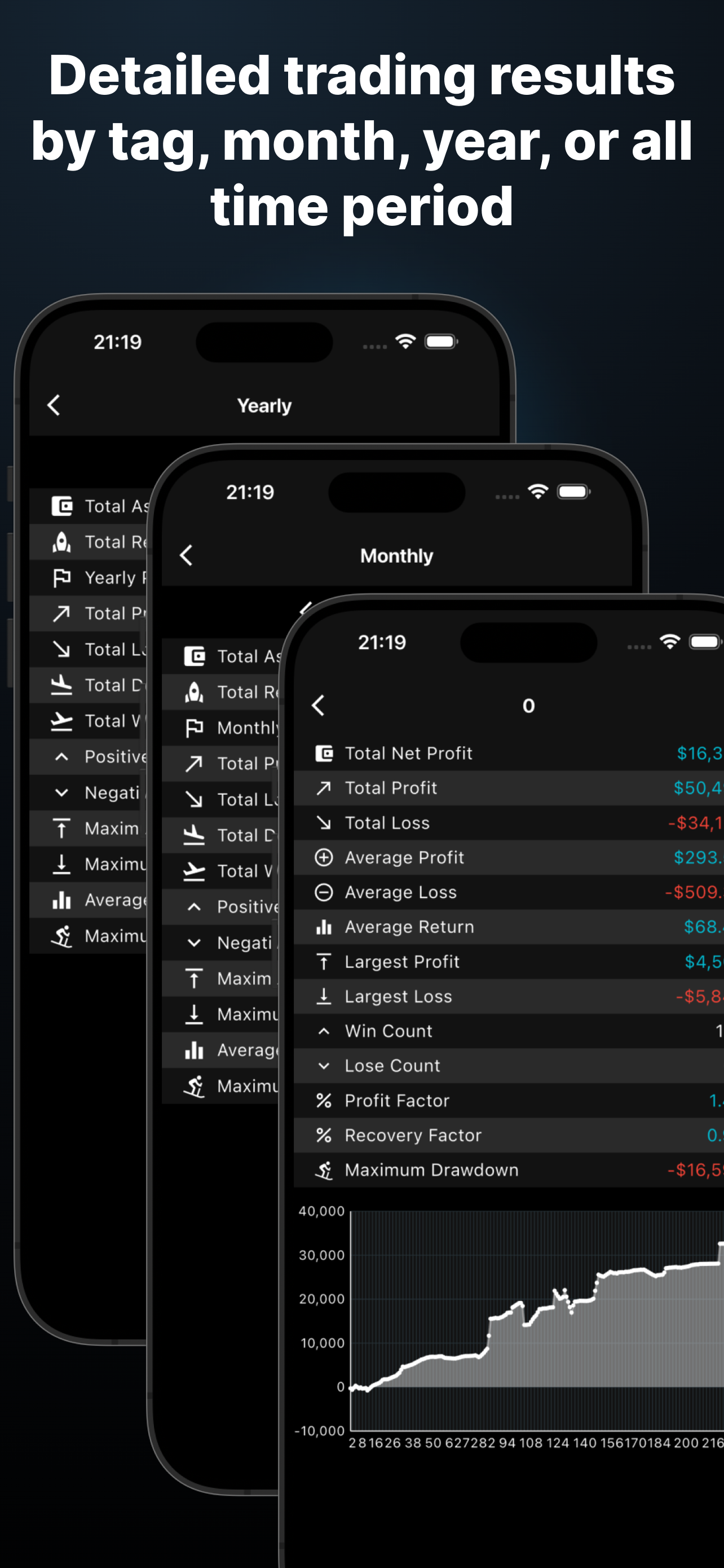 Trade Memo - Investment Log