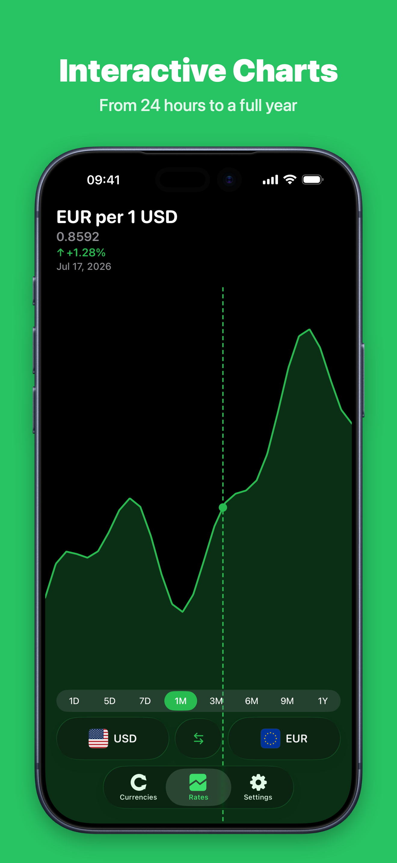 Currency Converter Currio screenshot 4