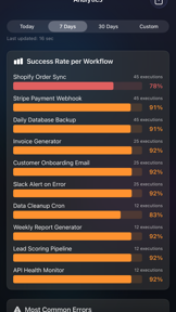 WorkflowBuddy: n8n Monitor screenshot