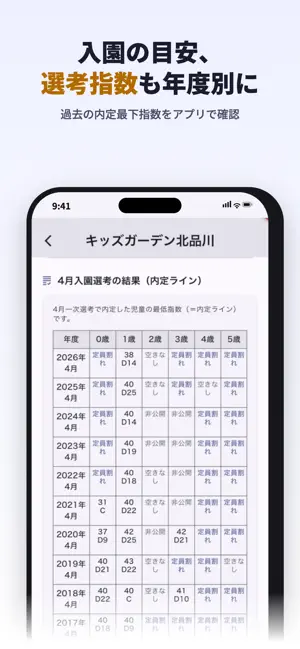 ココイク園見学 〜さがそ、うちの子の園〜 screenshot 4