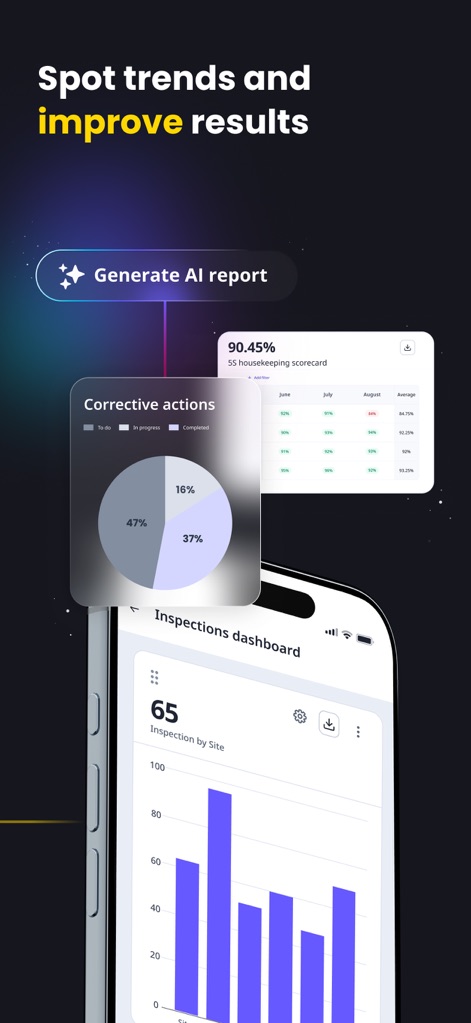 SafetyCulture (iAuditor) - Users can leverage the "AI report generation" feature and visualize progress through a "corrective actions pie chart" to drive continuous improvement.
