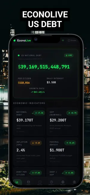US Debt & World - EconoLive screenshot 1