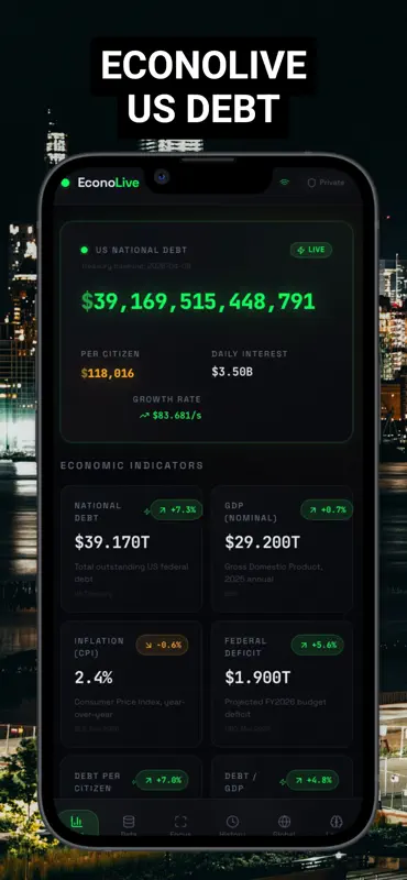 US Debt & World - EconoLive screenshot 1 of 5