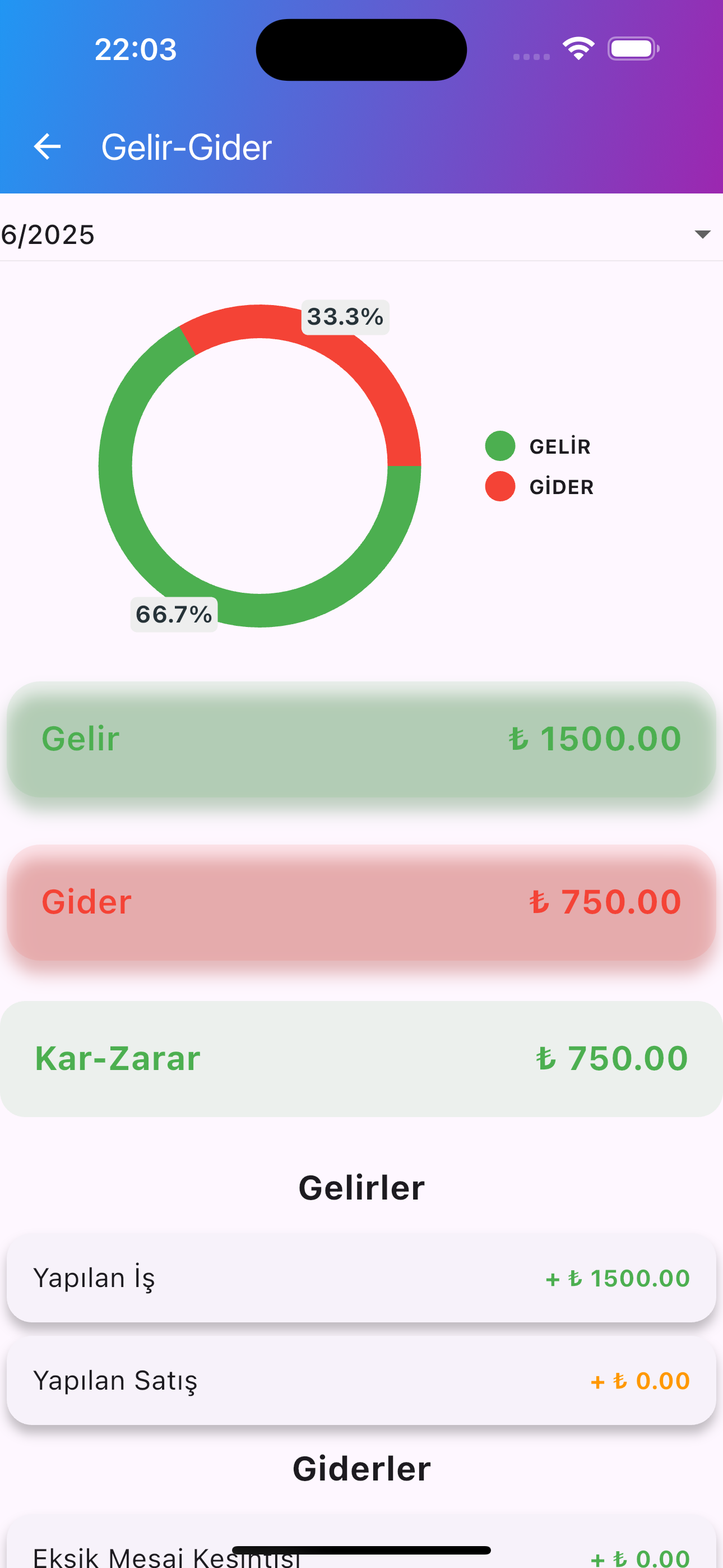 salonixs online randevu