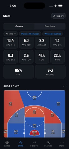 StatSheet Hoops iPhone screenshot